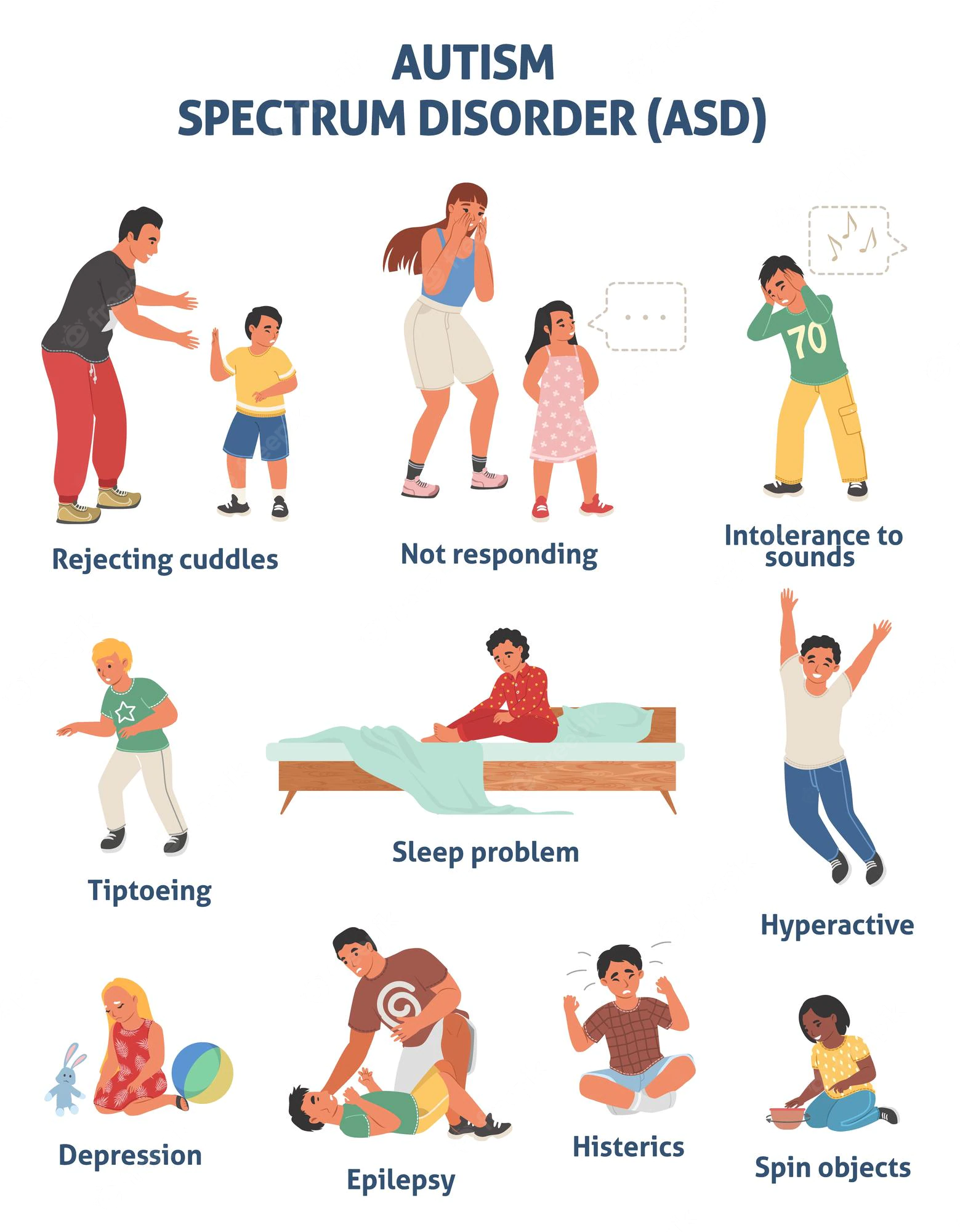 The Epidemiology Of Autism Spectrum Disorder And Factors Contributing   Child Autism Spectrum Disorder Asd Vector Poster 103044 2280.webp